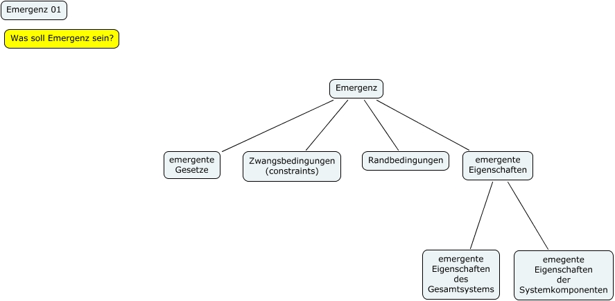 Emergenz 01 Was soll Emergenz sein